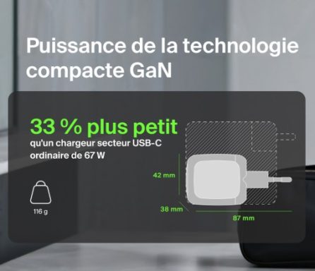 33%Plus petit PUISSANCE DE LA TECHNOLOGIE COMPACT GaN