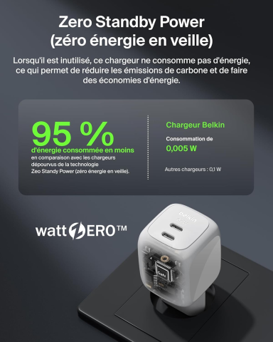 WATT ZERO Zéro énergie en veille